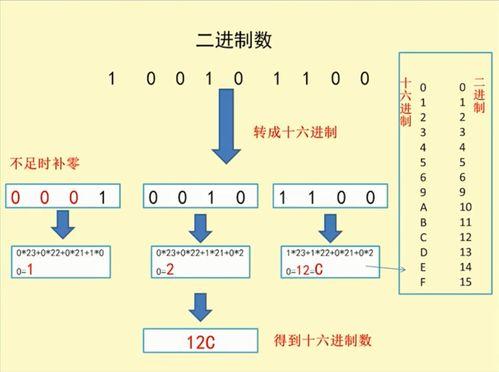 二进制图片,二进制图像中的数字奥秘探索