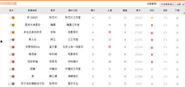 国语排行榜,热门歌曲盘点，音乐潮流风向标
