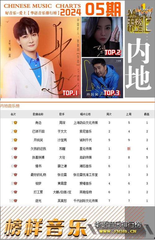 国语排行榜,热门歌曲盘点，音乐潮流风向标