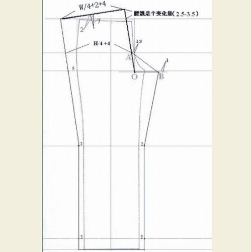 服装制版视频